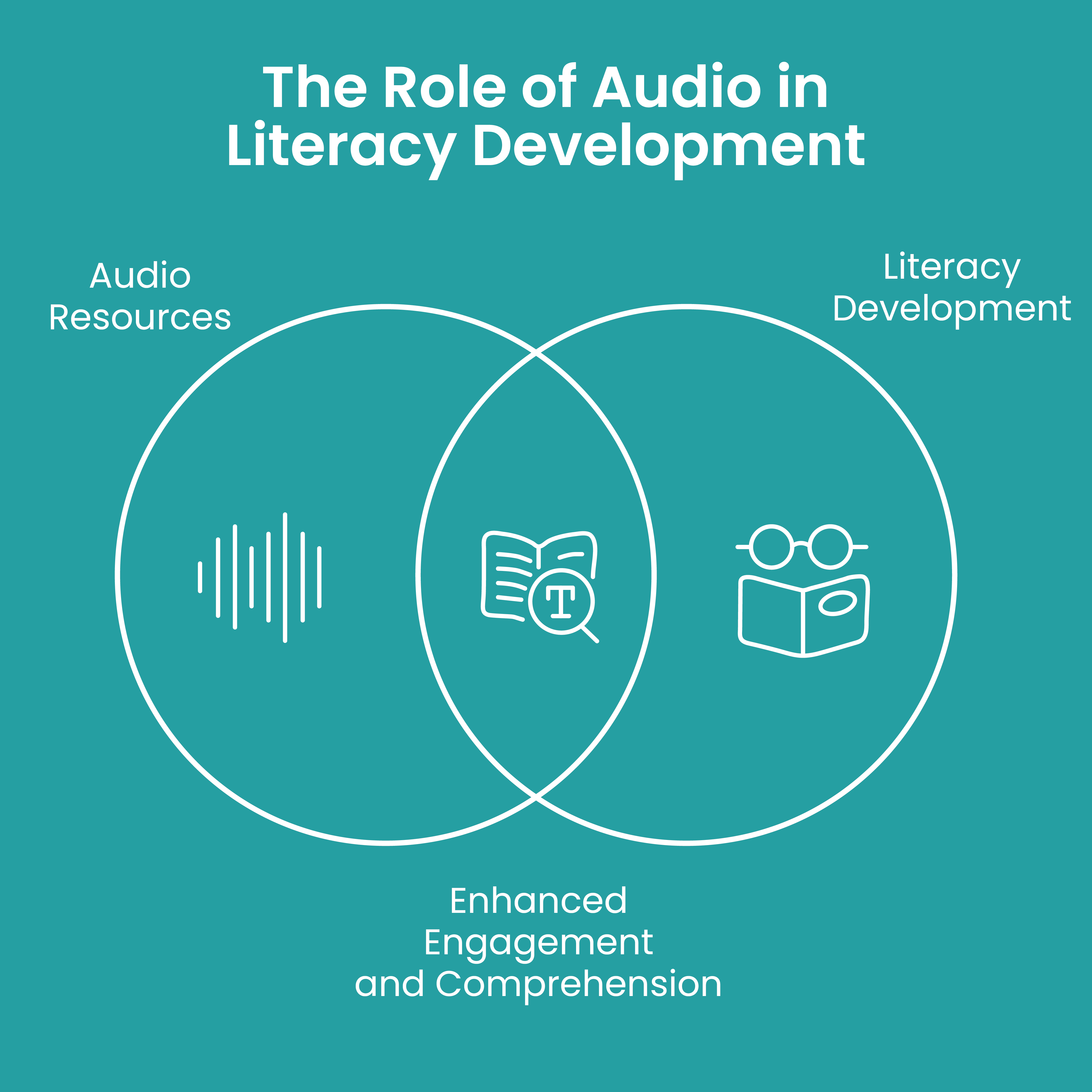 A Treasury of Scottish Castle Legends Audio + Print Bundle